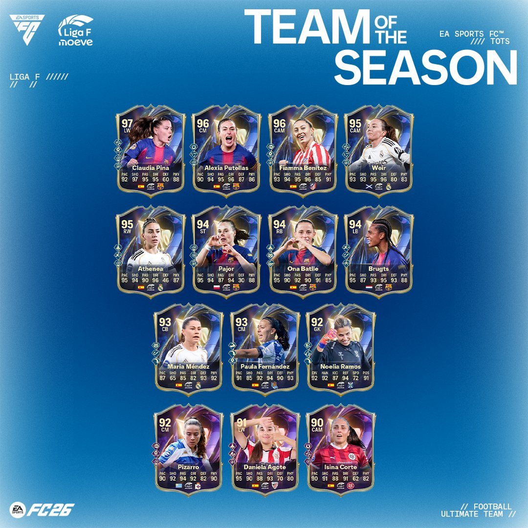 Liga F TOTS EA FC 26 afbeelding